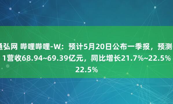 通弘网 哔哩哔哩-W：预计5月20日公布一季报，预测Q1营收68.94~69.39亿元，同比增长21.7%~22.5%